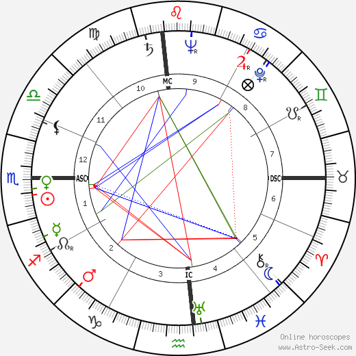 Louise Tobin birth chart, Louise Tobin astro natal horoscope, astrology