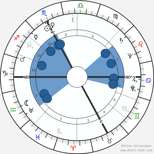 Luigi Santucci wikipedia, horoscope, astrology, instagram