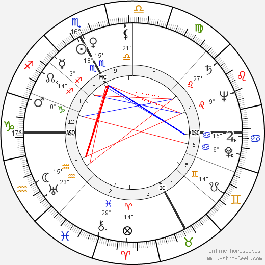 Luigi Santucci birth chart, biography, wikipedia 2023, 2024