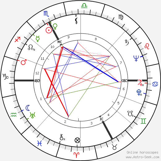 Luigi Santucci birth chart, Luigi Santucci astro natal horoscope, astrology