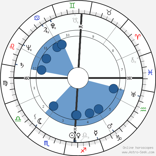 Madeleine L'Engle wikipedia, biography, birth chart, instagram Madeleine L'Engle wikipedia, horoscope, astrology, instagram