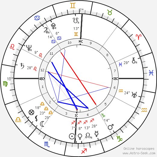 Madeleine L'Engle birth chart, biography, wikipedia 2024, 2025