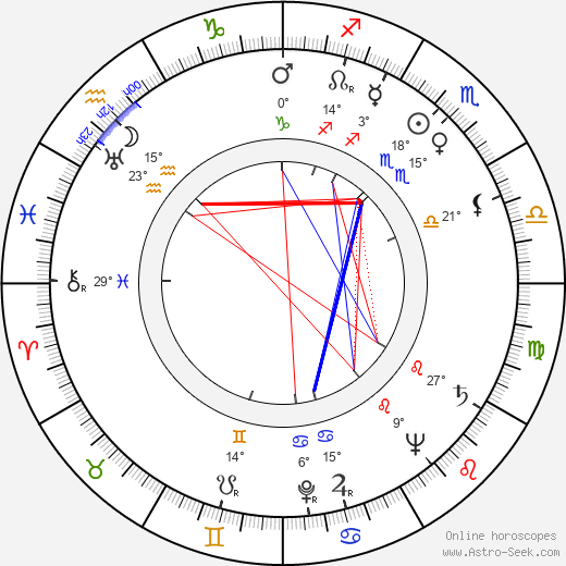 Margaret Tait birth chart, biography, wikipedia 2024, 2025