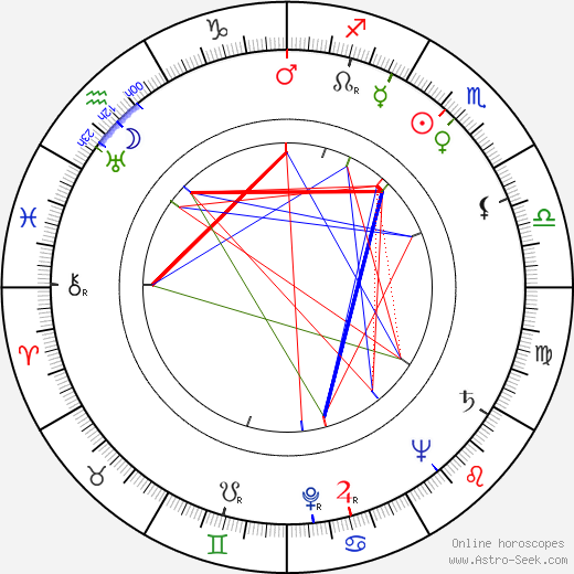 Margaret Tait birth chart, Margaret Tait astro natal horoscope, astrology