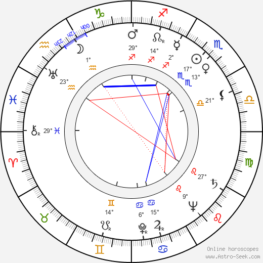 Marita Lindquist birth chart, biography, wikipedia 2024, 2025