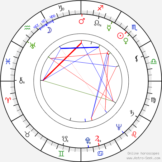 Marita Lindquist birth chart, Marita Lindquist astro natal horoscope, astrology