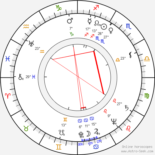 Mikhail Gluzskiy birth chart, biography, wikipedia 2023, 2024