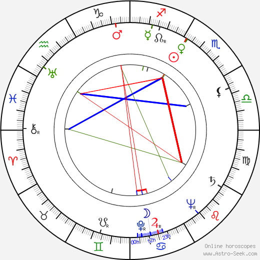 Mikhail Gluzskiy birth chart, Mikhail Gluzskiy astro natal horoscope, astrology