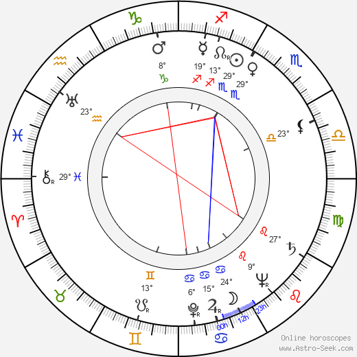 Mikko Juva birth chart, biography, wikipedia 2024, 2025