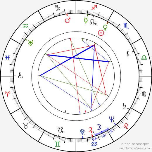 Mikko Juva birth chart, Mikko Juva astro natal horoscope, astrology