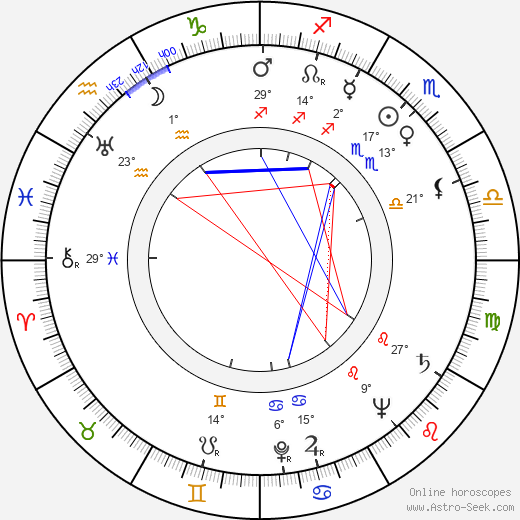 Miroslav Horníček birth chart, biography, wikipedia 2023, 2024