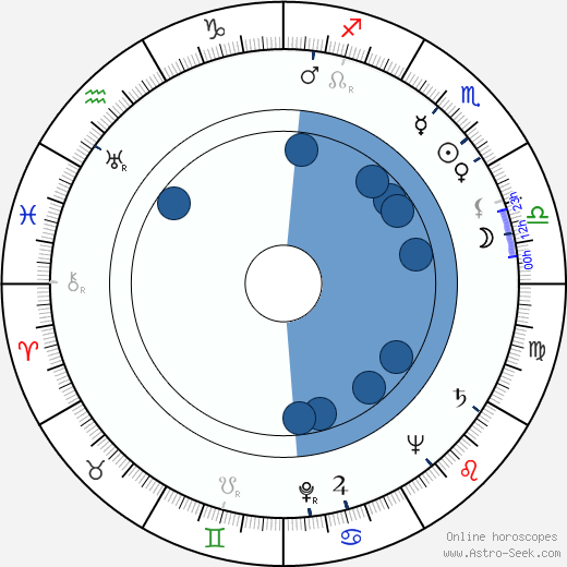 Paul Armstrong Oroscopo, astrologia, Segno, zodiac, Data di nascita, instagram