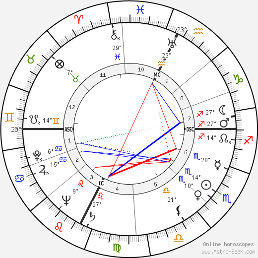 Paul Aussaresses birth chart, biography, wikipedia 2023, 2024