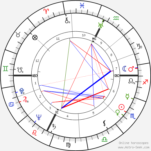 Paul Aussaresses birth chart, Paul Aussaresses astro natal horoscope, astrology