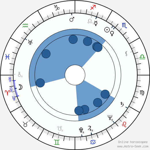 Paul Hardwick wikipedia, horoscope, astrology, instagram