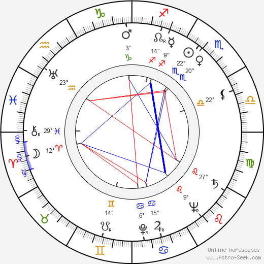 Paul Hardwick birth chart, biography, wikipedia 2024, 2025