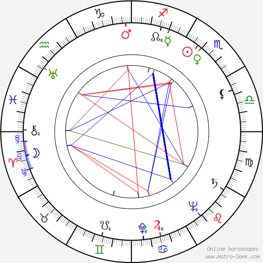 Paul Hardwick birth chart, Paul Hardwick astro natal horoscope, astrology