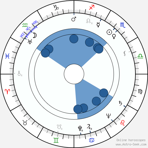 Peter Coe wikipedia, horoscope, astrology, instagram