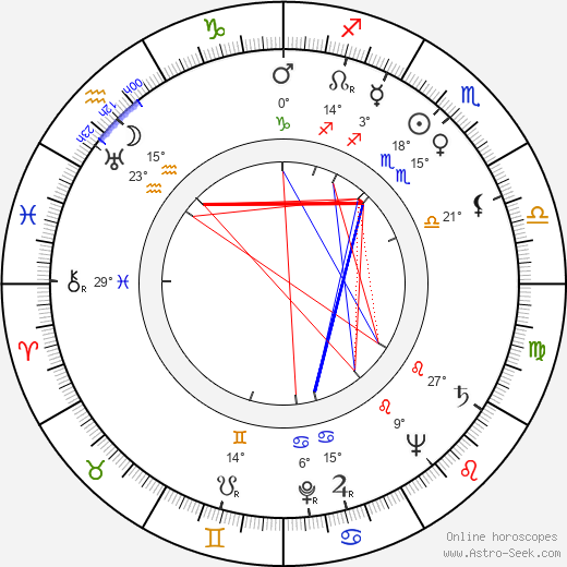 Peter Coe birth chart, biography, wikipedia 2024, 2025