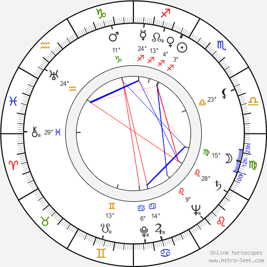 Philip Mackie birth chart, biography, wikipedia 2024, 2025