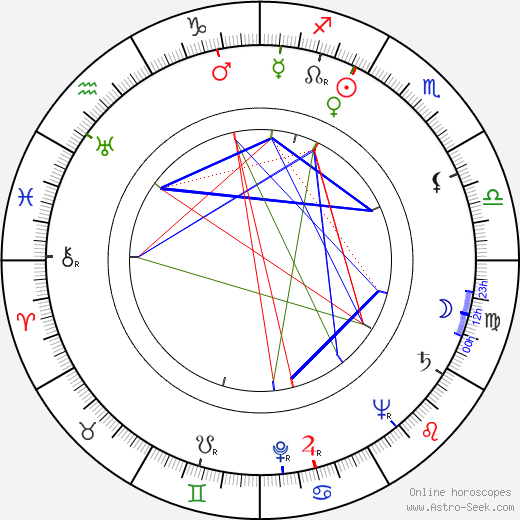 Philip Mackie birth chart, Philip Mackie astro natal horoscope, astrology