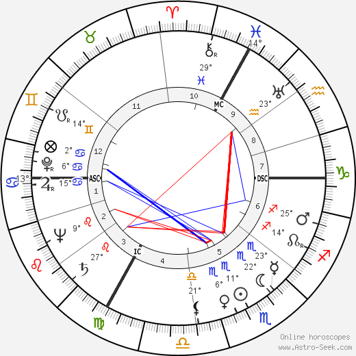 Renée Faure birth chart, biography, wikipedia 2024, 2025