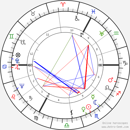 Renée Faure birth chart, Renée Faure astro natal horoscope, astrology