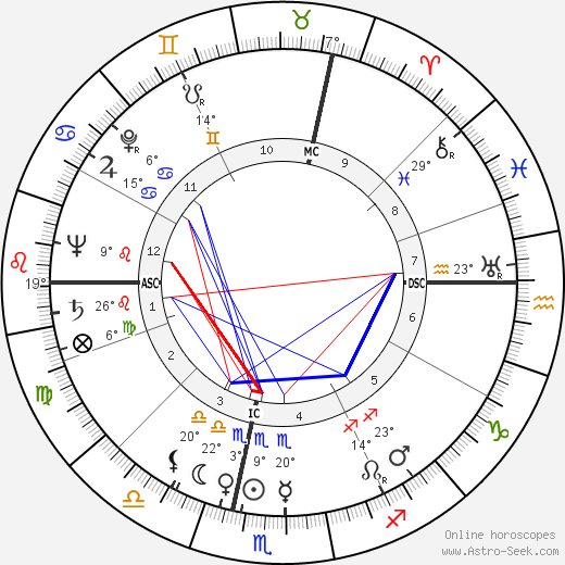 Robert Stanley Laing birth chart, biography, wikipedia 2023, 2024