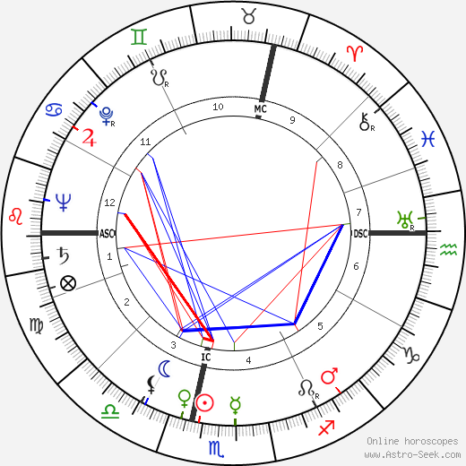 Robert Stanley Laing birth chart, Robert Stanley Laing astro natal horoscope, astrology