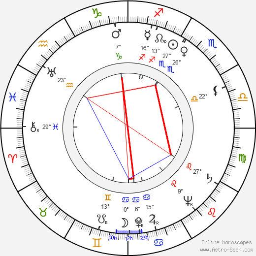 Robert Sully birth chart, biography, wikipedia 2023, 2024