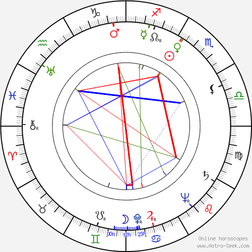 Robert Sully birth chart, Robert Sully astro natal horoscope, astrology