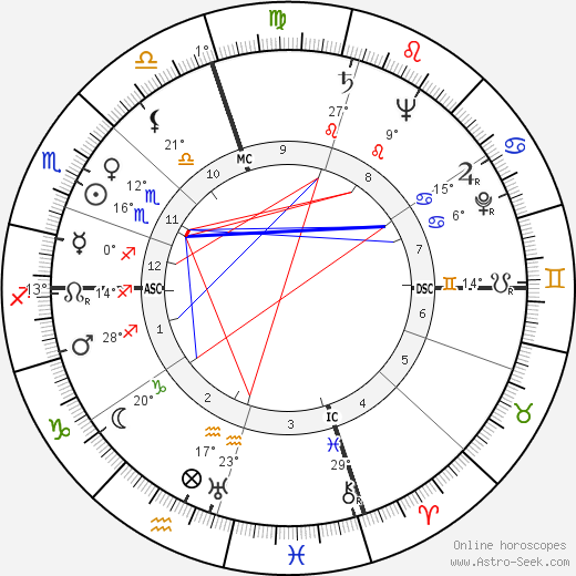 Spiro Agnew birth chart, biography, wikipedia 2024, 2025