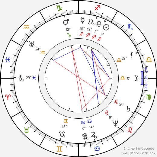 Stephen Elliott birth chart, biography, wikipedia 2024, 2025