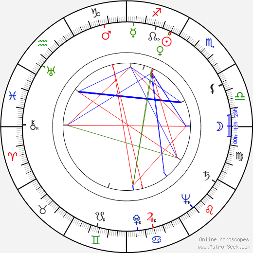 Stephen Elliott birth chart, Stephen Elliott astro natal horoscope, astrology