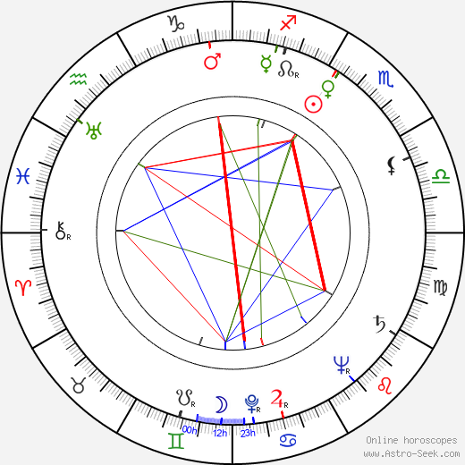 Sven Lindberg birth chart, Sven Lindberg astro natal horoscope, astrology