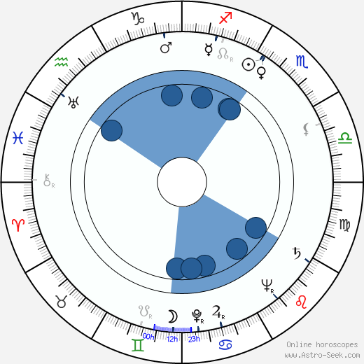 Tibor Frešo wikipedia, horoscope, astrology, instagram