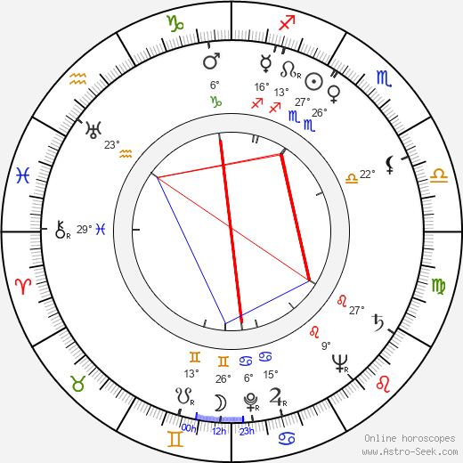 Tibor Frešo birth chart, biography, wikipedia 2023, 2024