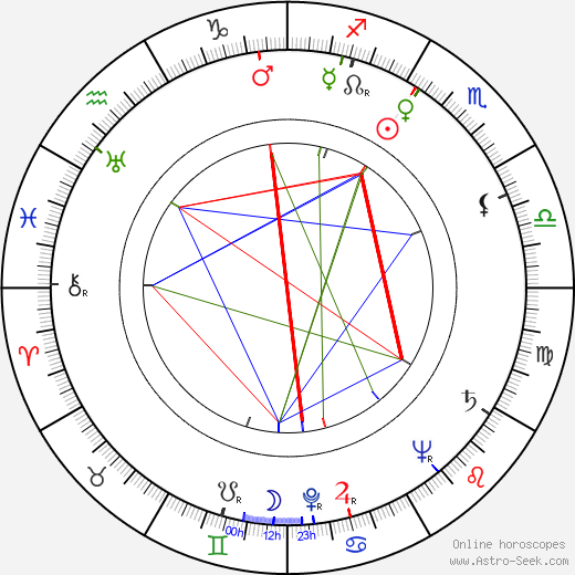 Tibor Frešo birth chart, Tibor Frešo astro natal horoscope, astrology