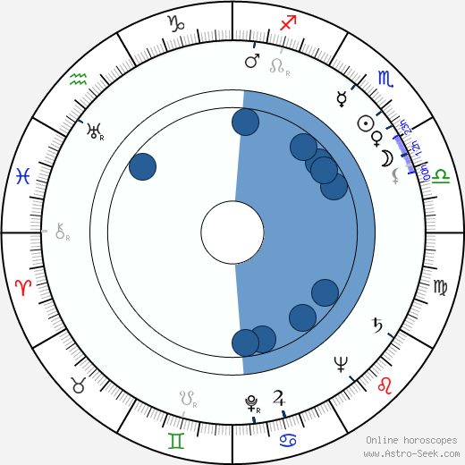 Toma Savtschenko wikipedia, biography, birth chart, instagram Toma Savtschenko wikipedia, horoscope, astrology, instagram