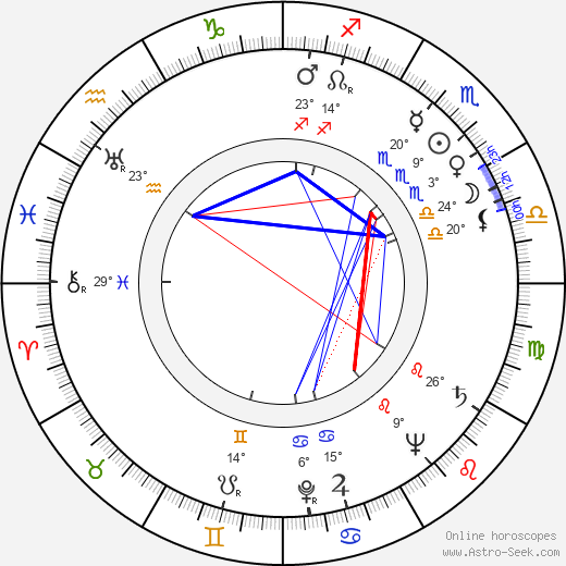 Toma Savtschenko birth chart, biography, wikipedia 2024, 2025