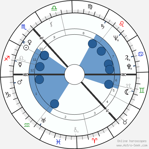 W. S. Graham horoscope, astrology, sign, zodiac, date of birth, instagram