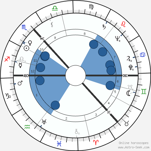 W. S. Graham wikipedia, horoscope, astrology, instagram