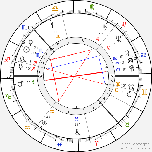 W. S. Graham birth chart, biography, wikipedia 2024, 2025
