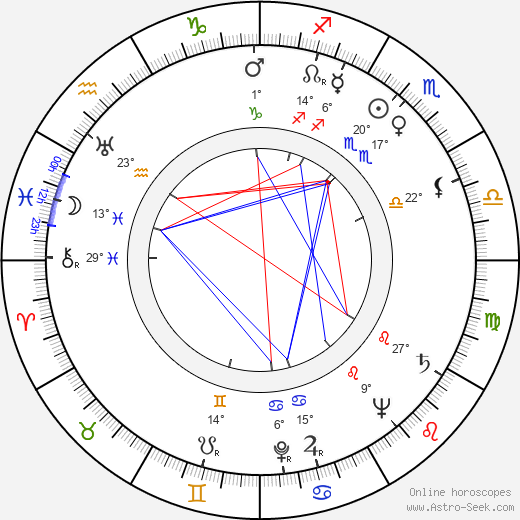 Werner Aspenström birth chart, biography, wikipedia 2023, 2024