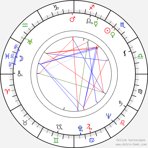 Werner Aspenström birth chart, Werner Aspenström astro natal horoscope, astrology