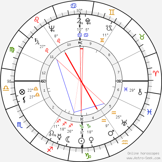 Al Lakeman birth chart, biography, wikipedia 2024, 2025