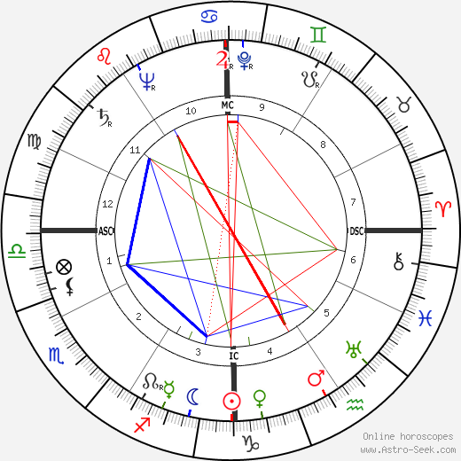 Al Lakeman birth chart, Al Lakeman astro natal horoscope, astrology