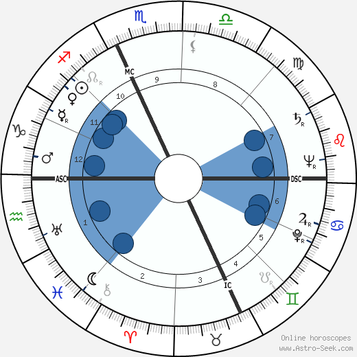 Aleksandr Solzhenitsyn wikipedia, horoscope, astrology, instagram