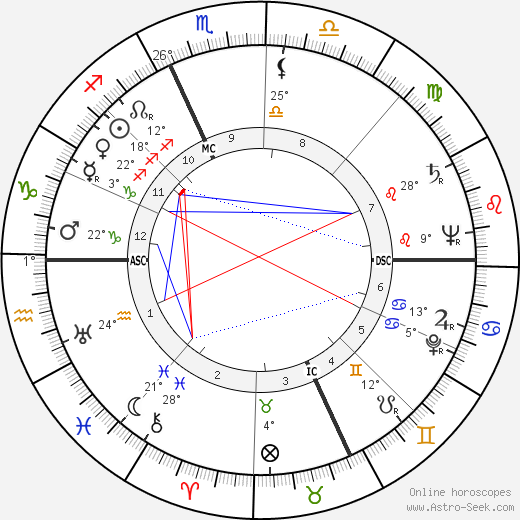 Aleksandr Solzhenitsyn birth chart, biography, wikipedia 2023, 2024