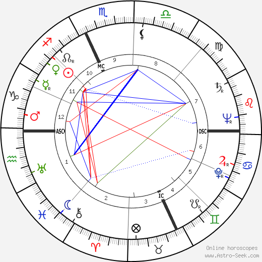 Aleksandr Solzhenitsyn birth chart, Aleksandr Solzhenitsyn astro natal horoscope, astrology